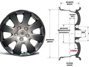 Как выбрать диски для автомобиля